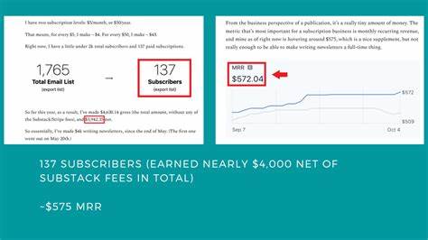 RECAP: $45K IN MAY - substack.com