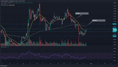 Market Veteran Predicts XRP Price If Ripple Completes Cup and Handle Pattern - CoinGape