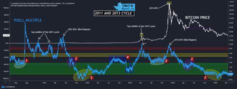 Bitcoin Bull Cycle is Over — Here's Why (And What It Means for You) - Binance