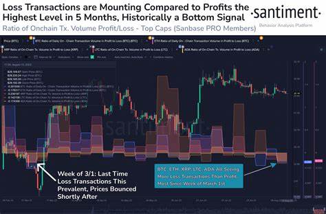 Bitcoin & Top Assets See High Loss Taking, Is This Bullish? - NewsBTC