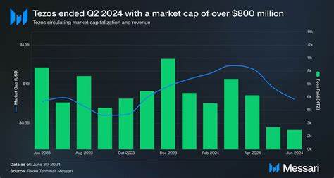 State of Tezos Q2 2024 - Messari