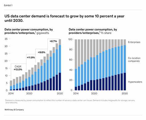 How data centers and the energy sector can sate AI’s hunger for power - McKinsey