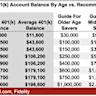 What's the Average 401(k) Balance of the 'Upper Class'? Here's What Top Earners Have Stashed Away