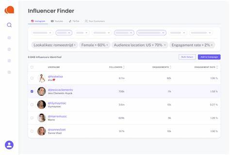Competitor's Influencer List Finder