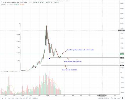 BTC Currently Valued at Fair Market Price, Bitcoin Magazine Pro Data Shows