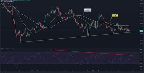 Ethereum Price Analysis: ETH Price Faces Further Correction to $2.2k Amid Declining Whale Activity