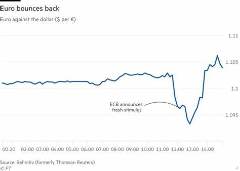 A premature ECB rate cut before the Fed has risks - Financial Times