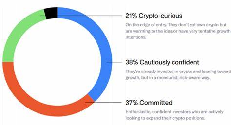 Wealthy Investors Want Crypto Advice But Doubt Their Advisors 