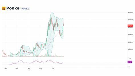 PONKE Price: PONKE Live Price Chart, Market Cap & News Today - CoinGecko Buzz