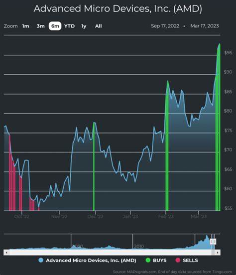 Advanced Micro Devices Stock Gets RS Rating Lift