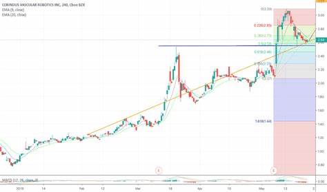 Caviar Price: CVR Live Price Chart, Market Cap & News Today - CoinGecko Buzz