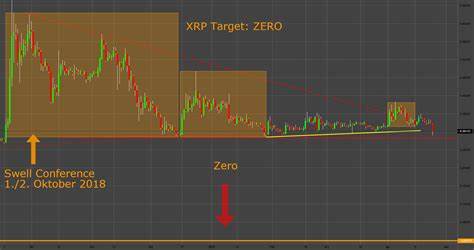 Krypto-Ökonom: Ripples XRP wird zu alter Größe zurückfinden