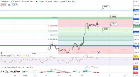 Cryptocurrency Plunge: Can Bitcoin and Ethereum Bounce Back? - Be3