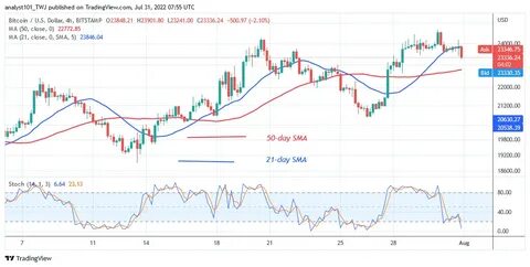 Bitcoin Price Prediction: Megaphone Pattern Shows $270000 Is Possible, While This Altcoin Prepares to Skyrocket 41x - FinanceFeeds