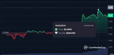 Wormhole surges 20% in 3 days, outperforming Bitcoin - AMBCrypto News