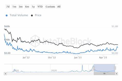 Cardano’s Large Transaction Volume Drops, Signaling Reduced Whale Activity