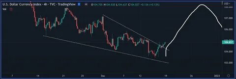 Crypto analyst predicts 50% massive move for Strategy (MSTR) stock