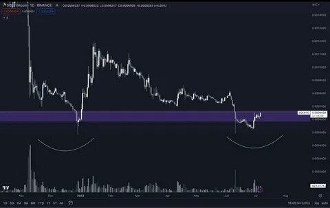 APT, TIA, and WLD Flashing Bullish Breakout Signals: What Traders Should Know: Guest Post by Coin Edition - CoinMarketCap