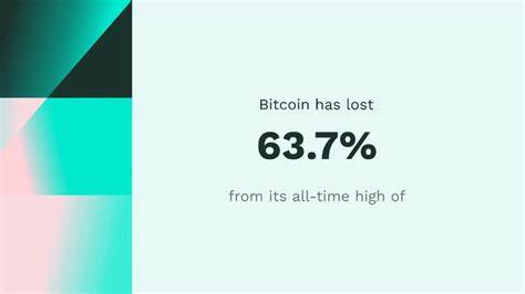 Bitcoin Remains Store of Value Outperforming Gold Despite Dip to 3-Month Low - BeInCrypto