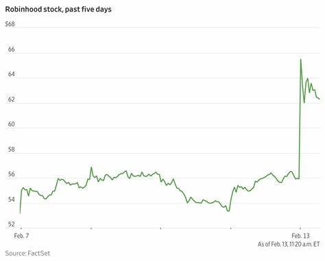 Why Robinhood Stock Was Scorching Hot Last Month