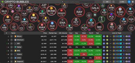 3 Reasons Why the Crypto Market Isn't in a Bubble (Yet)