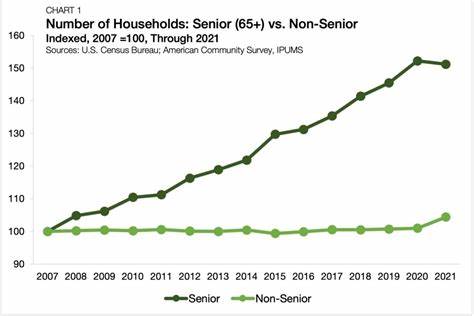 Baby boomers have a ton of their wealth tied up in stocks and housing. Here's why that's a risk to the economy. - Yahoo