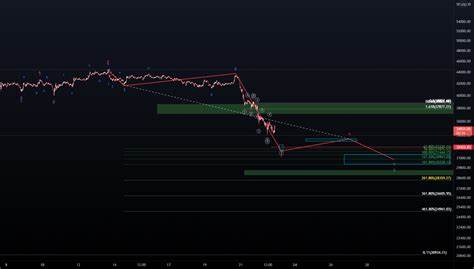 Crypto Market Slumps for Third Consecutive Day, Bitcoin Drops Below Key Support - TradingView