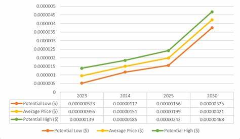 BitTorrent Price Prediction: 2024, 2025, 2026 - 2030 - Coinpedia Fintech News