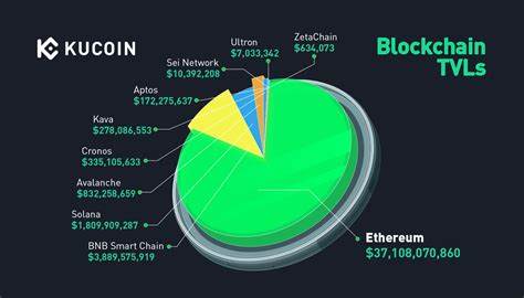 Top Layer 1 Crypto Projects in 2024 - CoinGape