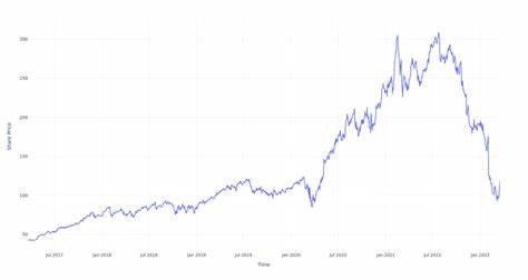 PayPal Holdings (NASDAQ:PYPL) Stock Quotes, Forecast and News Summary - Benzinga