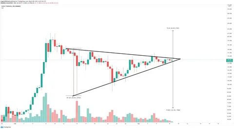 Cryptocurrencies Price Prediction: Bitcoin, Cryptos & CPI – American Wrap 12 March - FXStreet