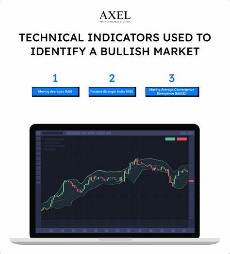 Technical Assessment: Bullish in the Intermediate-Term