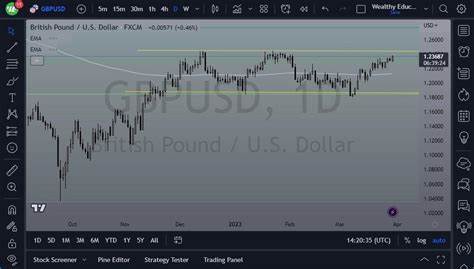 GBP/USD Forecast: Pound Sterling could face next resistance at 1.2750 - FXStreet