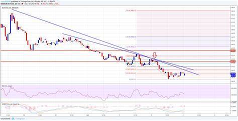 Here’s Why Bitcoin Cash (BCH) Price Could Decline to $400 - BeInCrypto