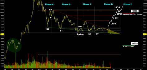 Bitcoin Price Analysis – Legacy markets tumble - Brave New Coin Insights