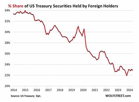 Dollar Strengthens, Treasury Yields Fall in Risk-Off Trade