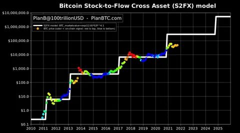 Bitcoin Price Analysis: Metrics Point to ‘Major Move’ in Q4 – Can BTC Soar to $100,000? - Cryptonews