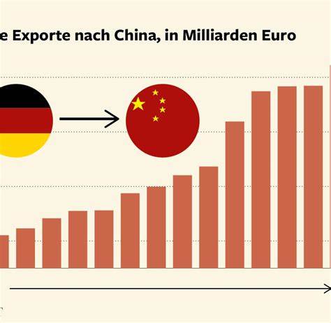 China: Das ist das wirkliche Problem der Wirtschaft