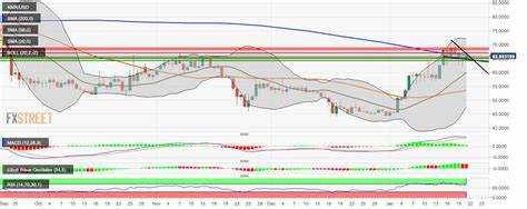 Monero price analysis: XMR/USD setting itself for a possibly big breakout from a bullish flag pattern - FXStreet