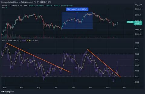 Bitcoin nears major breakout as it approaches 200-day moving average - Crypto Briefing