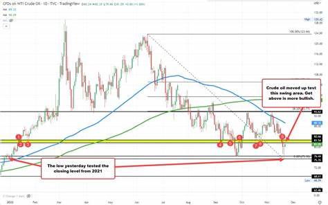 Oil Futures Settle Higher