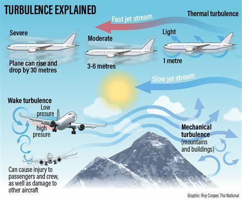 Turbulence is increasing. The aviation industry is trying to smooth things out