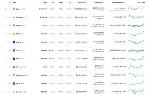 Best Cryptocurrencies to Invest in Today, March 3- Cardano, Hedera, XRP