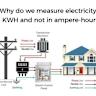 What to Expect From American Electric Power's Next Quarterly Earnings Report