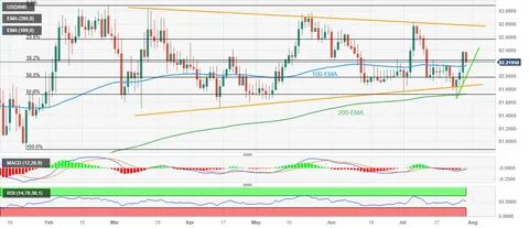 USD/INR gathers strength as investors brace for US CPI inflation data - FXStreet