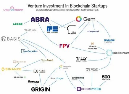 VanEck Expands into Venture Capital with $30M Fund for Fintech, Blockchain, and AI: Guest Post by BSCN - CoinMarketCap