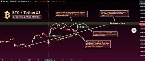 Bitcoin Price Forecast: BTC corrects after sharp recovery during the weekend - FXStreet
