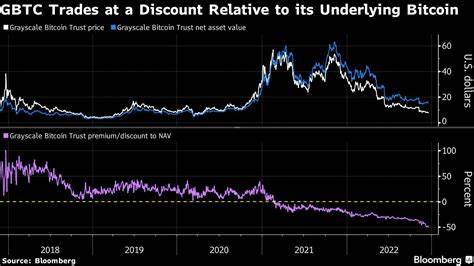 Bitcoin’s Biggest Trade Goes From Hero Creator to Widow Maker - Bloomberg