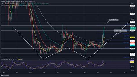 XRP Retreats To $0.55, On-Chain Metrics Expose Investor Pain - NewsBTC