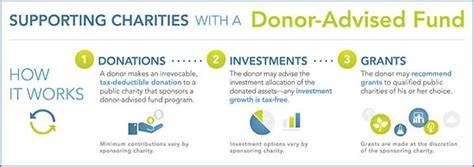 Donate from your donor advised fund - Direct Relief